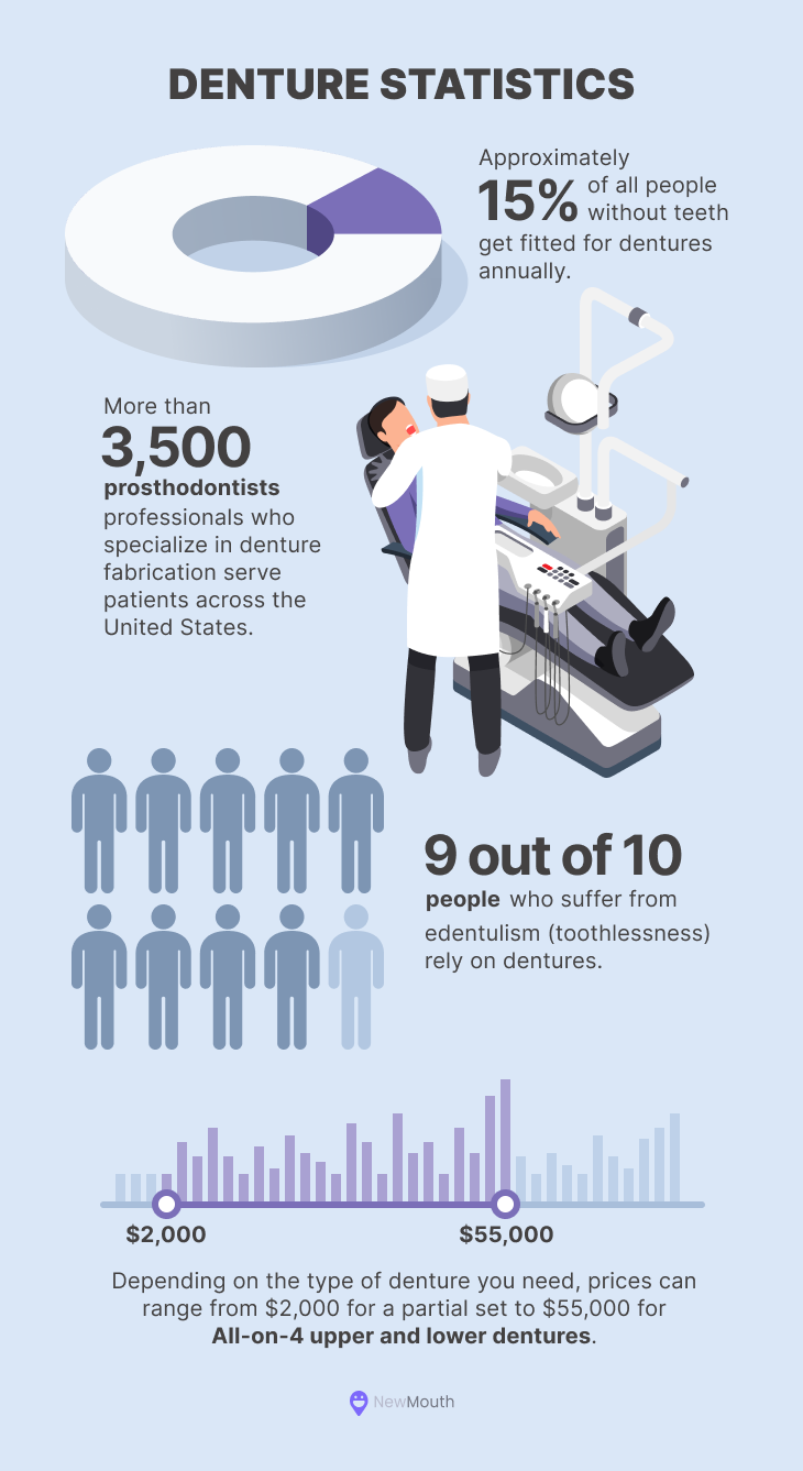 BEST DENTURE CLINIC MOBILE AL business image