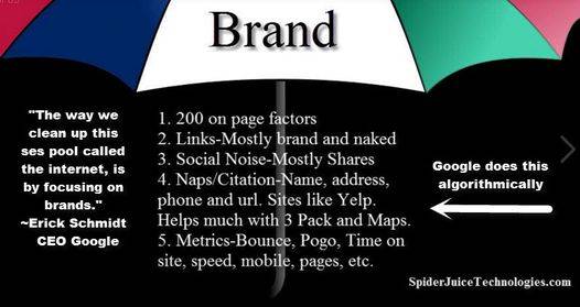Spider Juice Technologies business image